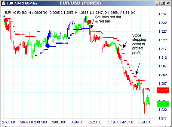 AbleTrend Trading Software EUR chart