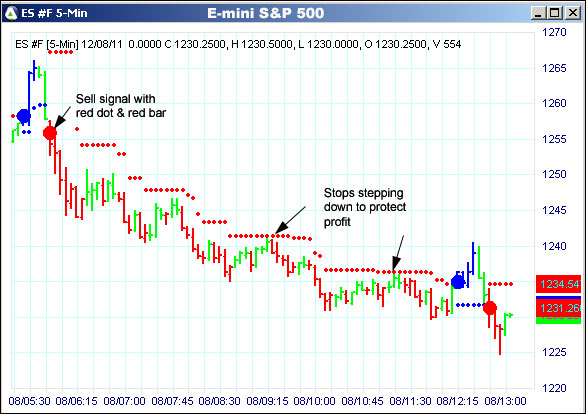 AbleTrend Trading Software ES chart