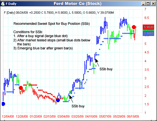 AbleTrend Trading Software F chart