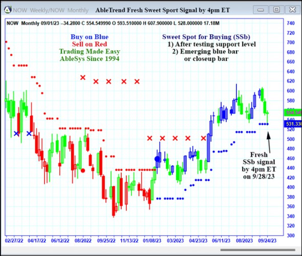 AbleTrend Trading Software NOW chart