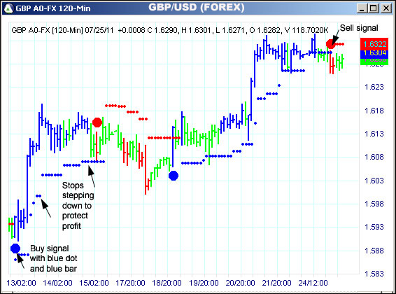 AbleTrend Trading Software GBP chart