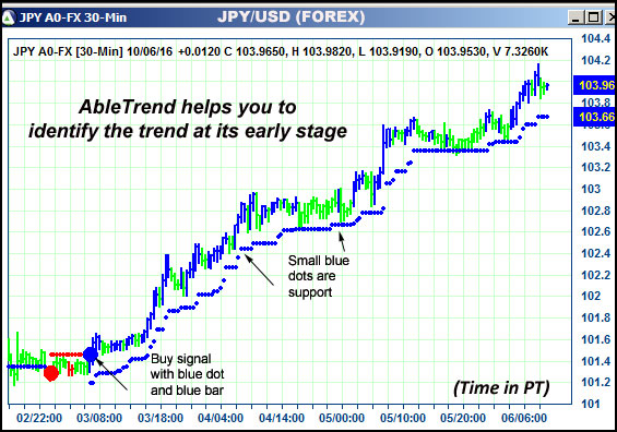 AbleTrend Trading Software JPY chart