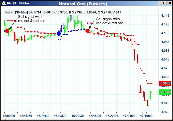 AbleTrend Trading Software NG chart