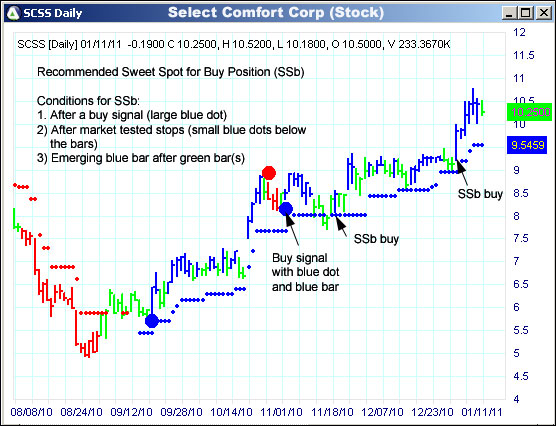 AbleTrend Trading Software SCSS chart