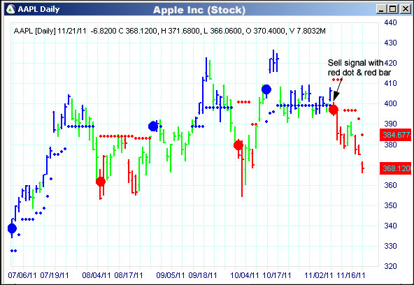 AbleTrend Trading Software AAPL chart