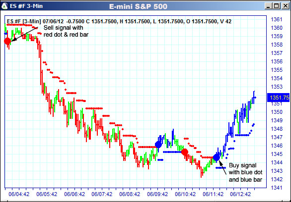 AbleTrend Trading Software ES chart