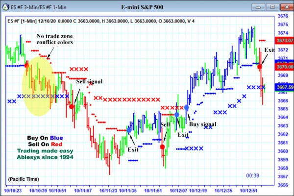 AbleTrend Trading Software ES chart