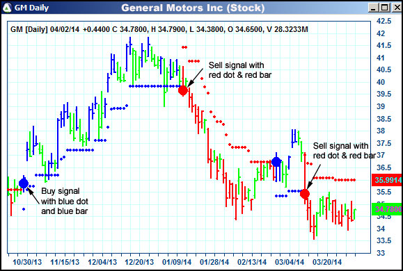 AbleTrend Trading Software GM chart