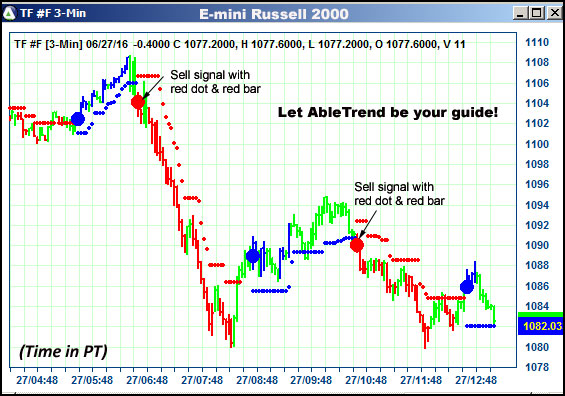 AbleTrend Trading Software TF chart