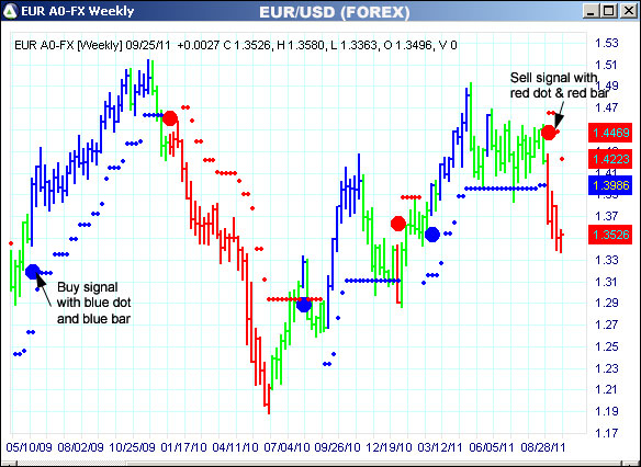 AbleTrend Trading Software EUR chart