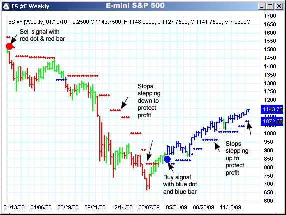 AbleTrend Trading Software ES chart