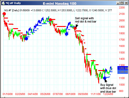 AbleTrend Trading Software NQ #F chart