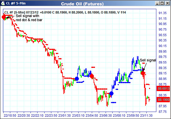 AbleTrend Trading Software CL chart