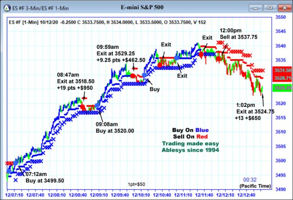 AbleTrend Trading Software ES chart