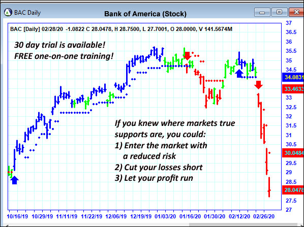 AbleTrend Trading Software BAC chart