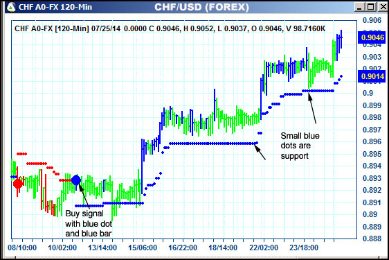 AbleTrend Trading Software CHF chart