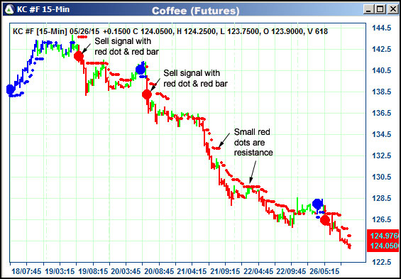 AbleTrend Trading Software KC chart