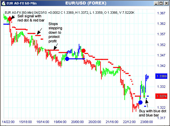 AbleTrend Trading Software EUR chart