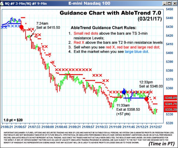 AbleTrend Trading Software NQ chart