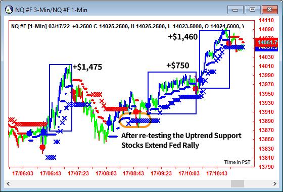 AbleTrend Trading Software NQ chart