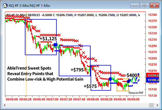 AbleTrend Trading Software NQ chart