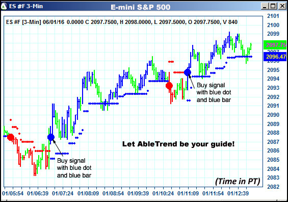 AbleTrend Trading Software ES chart