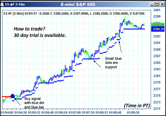 AbleTrend Trading Software ES chart