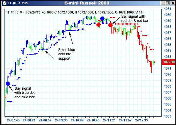 AbleTrend Trading Software TF chart