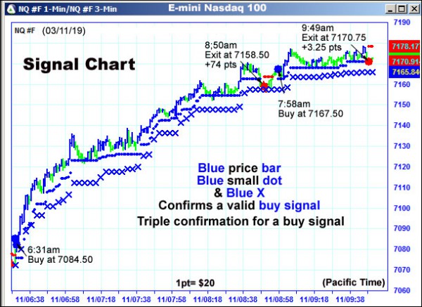 AbleTrend Trading Software NQ chart