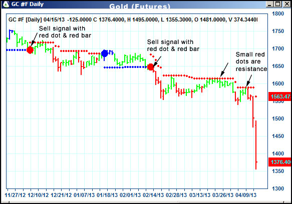 AbleTrend Trading Software GC chart