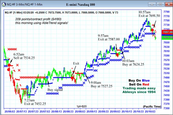 AbleTrend Trading Software NQ chart