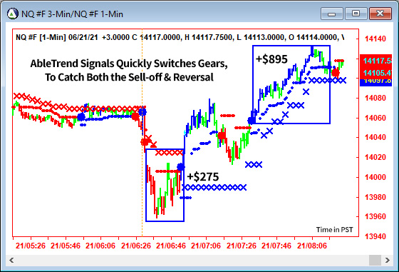 AbleTrend Trading Software NQ chart