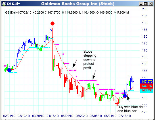 AbleTrend Trading Software GS chart