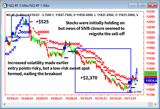 AbleTrend Trading Software NQ chart