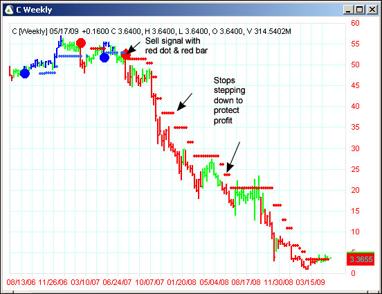 AbleTrend Trading Software C chart