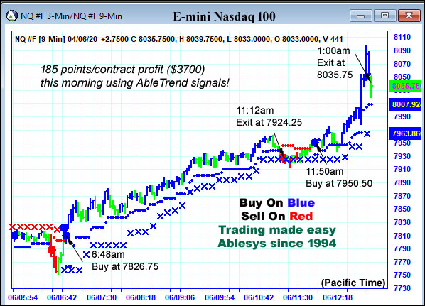 AbleTrend Trading Software NQ chart