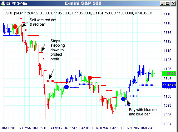 AbleTrend Trading Software ES chart