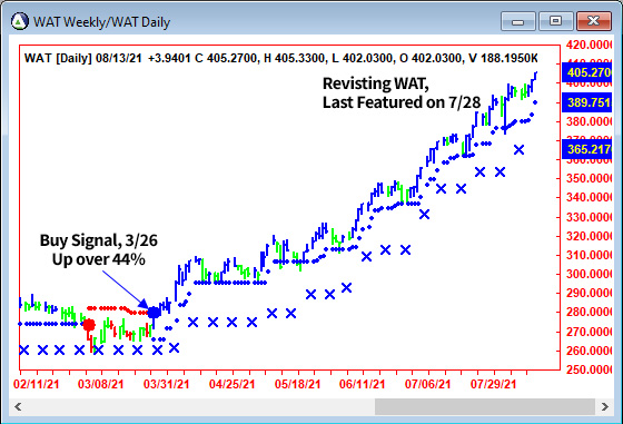 AbleTrend Trading Software WAT chart