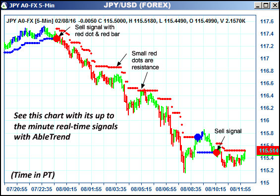 AbleTrend Trading Software JPY chart