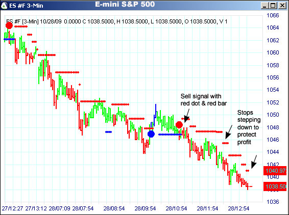 AbleTrend Trading Software ES #F chart