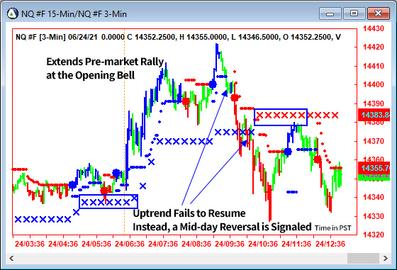 AbleTrend Trading Software NQ chart