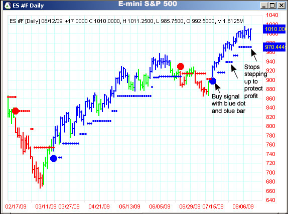 AbleTrend Trading Software ES #F chart