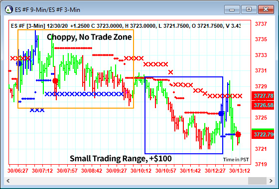 AbleTrend Trading Software ES chart