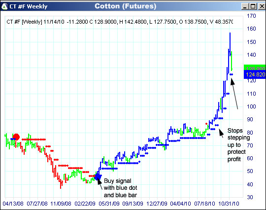 AbleTrend Trading Software CT chart