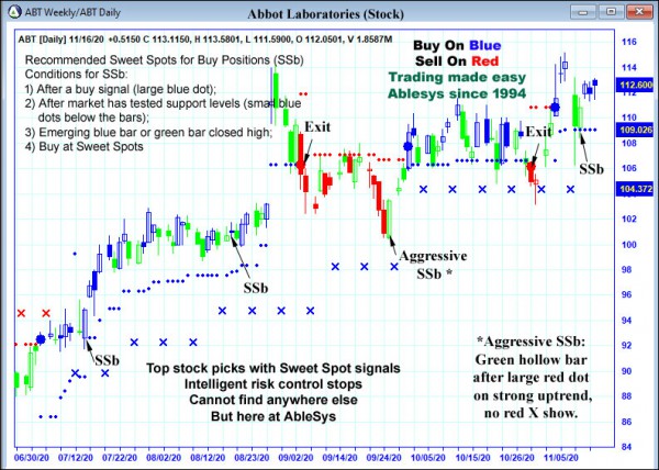 AbleTrend Trading Software ABT chart