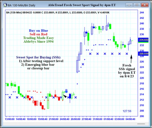 AbleTrend Trading Software BA chart