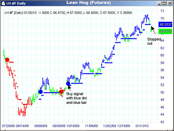 AbleTrend Trading Software LH chart