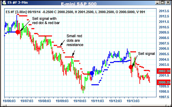 AbleTrend Trading Software ES chart