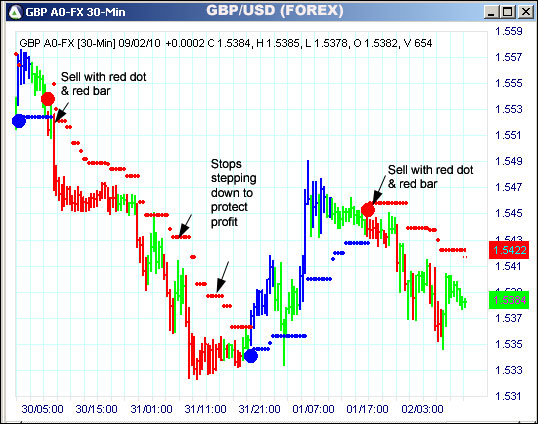 AbleTrend Trading Software GBP chart