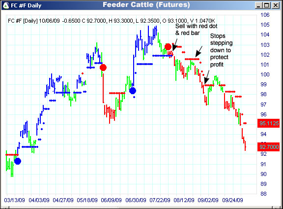 AbleTrend Trading Software FC chart